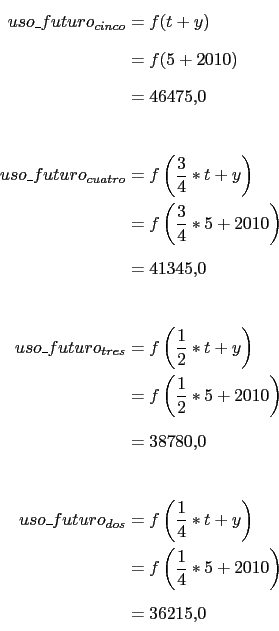 \begin{displaymath}\begin{split}uso\_futuro_{cinco} & = f(t+y)\\ & = f(5+2010) \...
... f\left(\frac{1}{4}*5+2010\right) \\ & = 36215.0 \\ \end{split}\end{displaymath}
