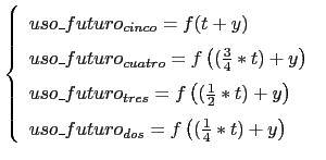 $\displaystyle \left\{ \begin{array}{l l} uso\_futuro_{cinco}= f(t+y)\\ uso\_fut...
...\\ uso\_futuro_{dos}= f\left((\frac{1}{4}*t)+y\right) \\ \end{array} \right. \ $