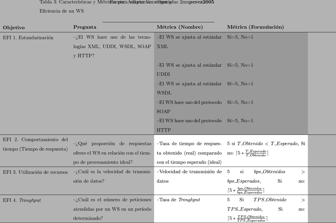 \begin{landscape}
% latex2html id marker 4830\begin{longtable}[!htdp]{m{5cm} p...
...ter{mm} \stepcounter{m}\\ % Yanni:MM
\hline
\par\end{longtable}\end{landscape}