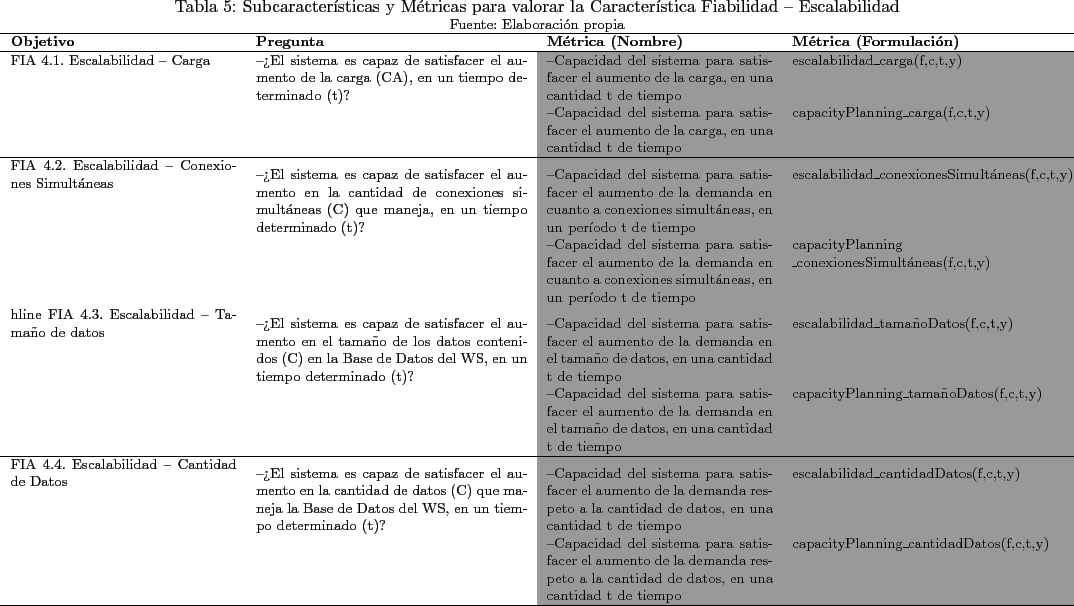 \begin{landscape}
% latex2html id marker 5010\begin{table}[!htdp]\footnotesize...
...}\\ \hline % Yanni:MN
\par\end{tabular}\end{center}\end{table}\end{landscape}