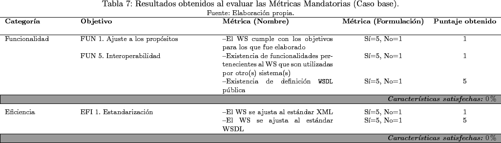 \begin{landscape}
% latex2html id marker 7341\begin{table}[!htdp]\footnotesize...
...chas:}} 0\%}\\ \hline
\par\end{tabular}\end{center}\end{table}\end{landscape}