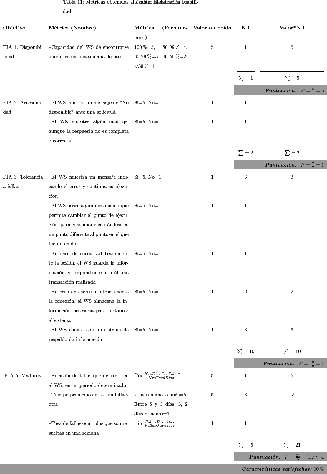 \begin{landscape}
% latex2html id marker 7736\begin{longtable}[!htdp]{p{3cm} p...
...s:}} 50\%}\\ %DMC: llenar este porcentaje
\hline\end{longtable}\end{landscape}